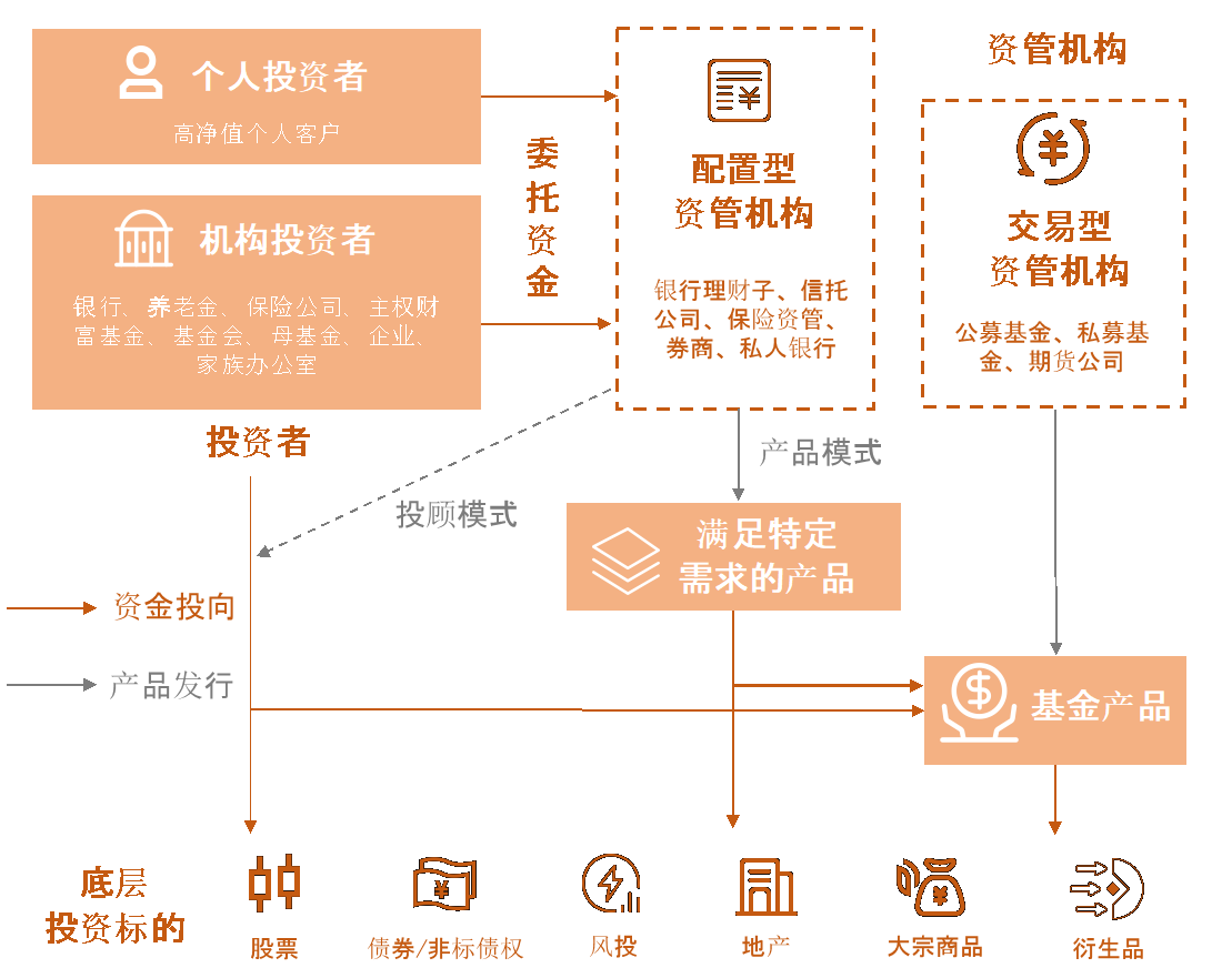 掘金金融科技市场：如何把握资产配置需求的爆发性增长（云合汇森产业数字化及产业金融系列文章之5）